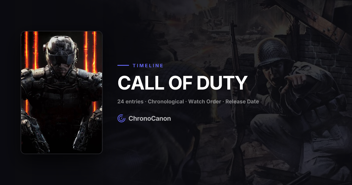 Call of Duty Timeline & Play order (2026) | ChronoCanon
