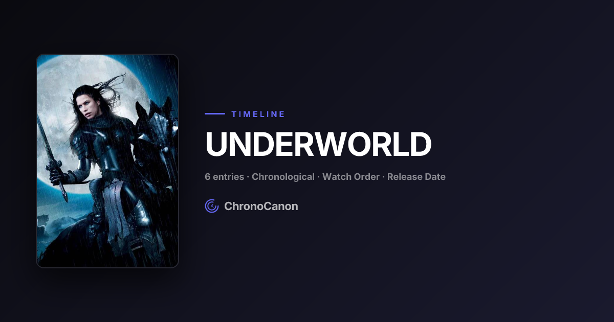 Underworld Timeline & Watch order (2026) | ChronoCanon